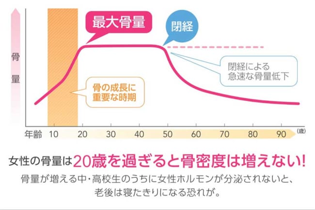 中高時代の無月経に潜むリスク 疲労骨折は練習のやりすぎ と思っていた大学生 The Answer スポーツ文化 育成 総合ニュースサイト 2