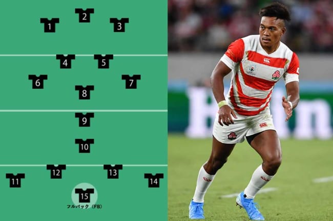 ラグビーのポジション解説 役割や体格の違いを紹介 The Answer