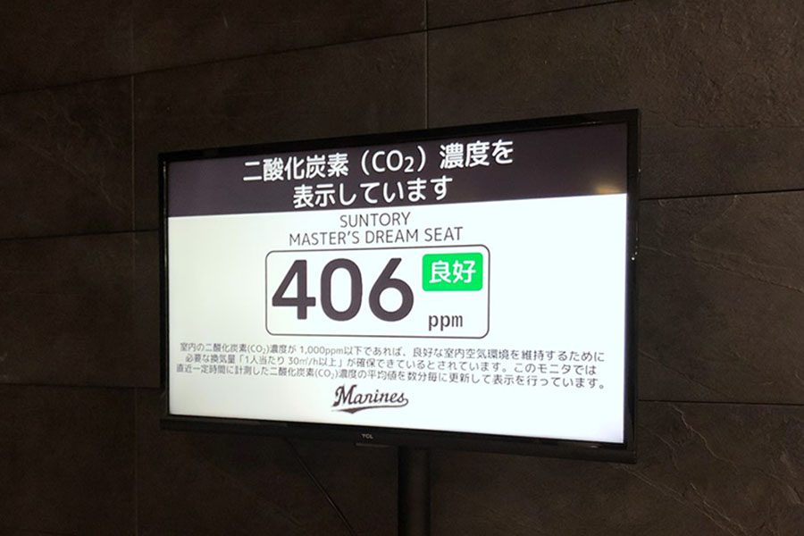 モニターに表示されたCO2濃度測定器の数値結果【写真：球団提供】