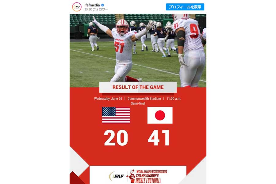アメリカンフットボールU20世界選手権準決勝、日本は米国に勝利した（画像は国際アメリカンフットボール連盟のインスタグラムより）