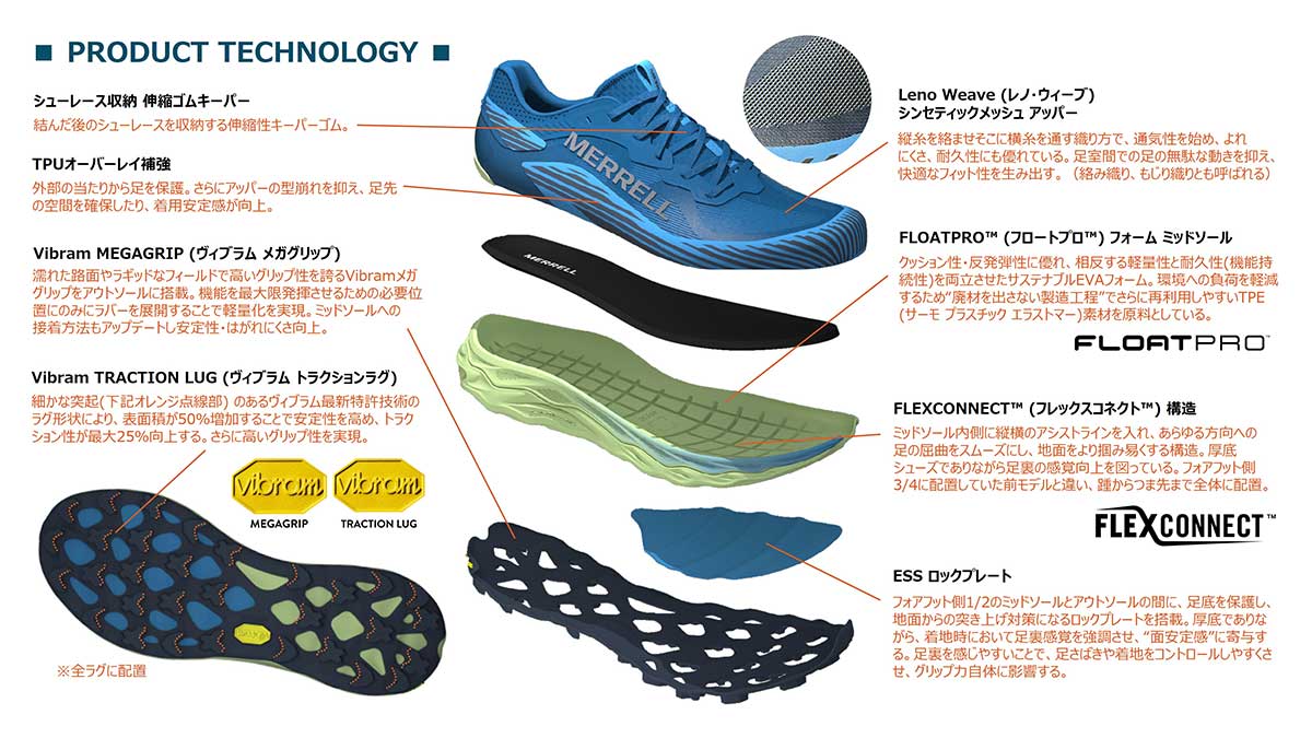 AGILITY PEAK 6