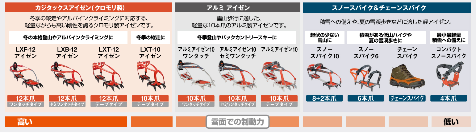 チェーンスパイク