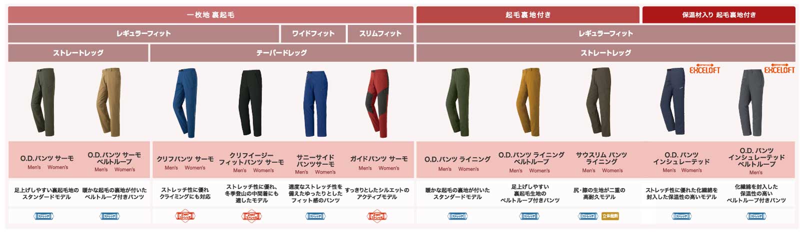 サニーサイドパンツ
