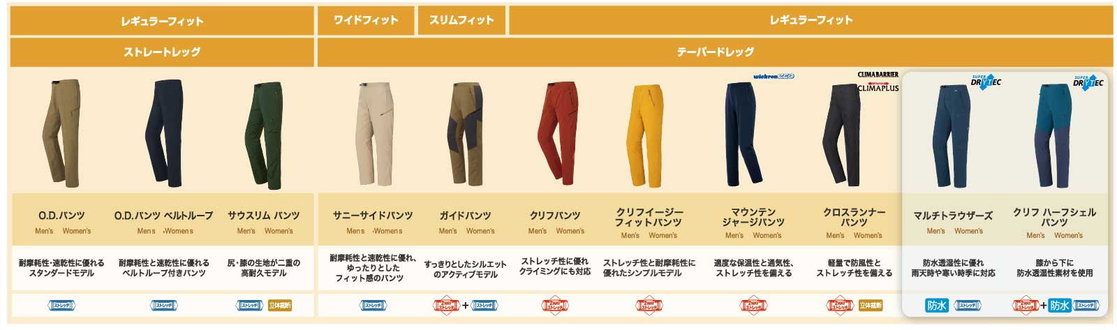 サニーサイドパンツ