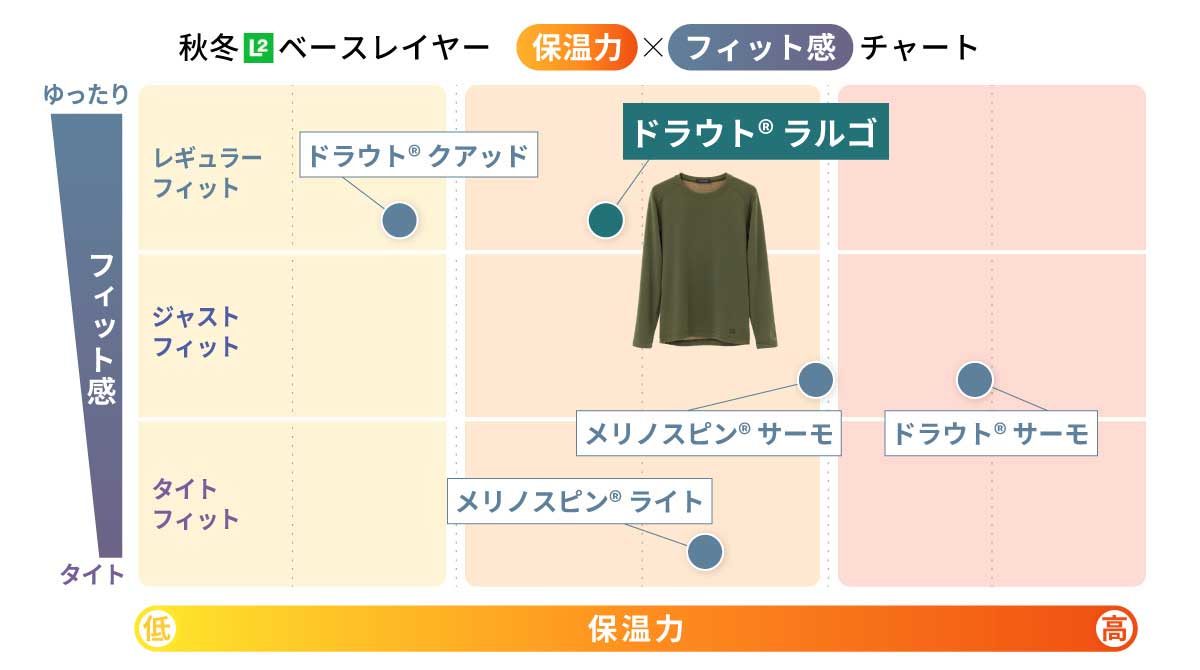 ドラウトラルゴ