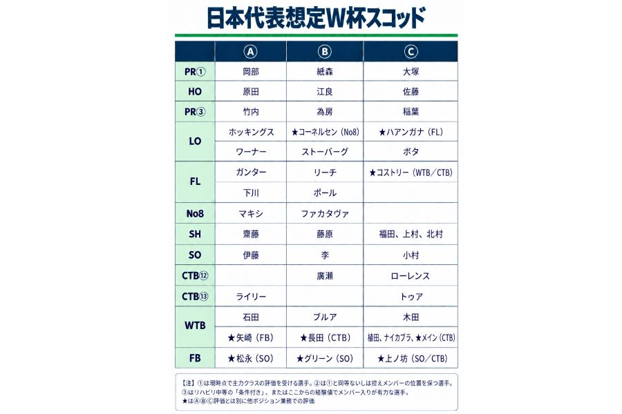 吉田宏氏が考える日本代表想定W杯スコッド